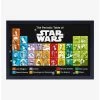 Star Wars Periodic Table Framed Wood Wall Art 2 Star Wars Periodic Table Framed Wood Wall Art -Home Furnishings Discount Store 15879721 hi