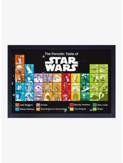 Star Wars Periodic Table Framed Wood Wall Art