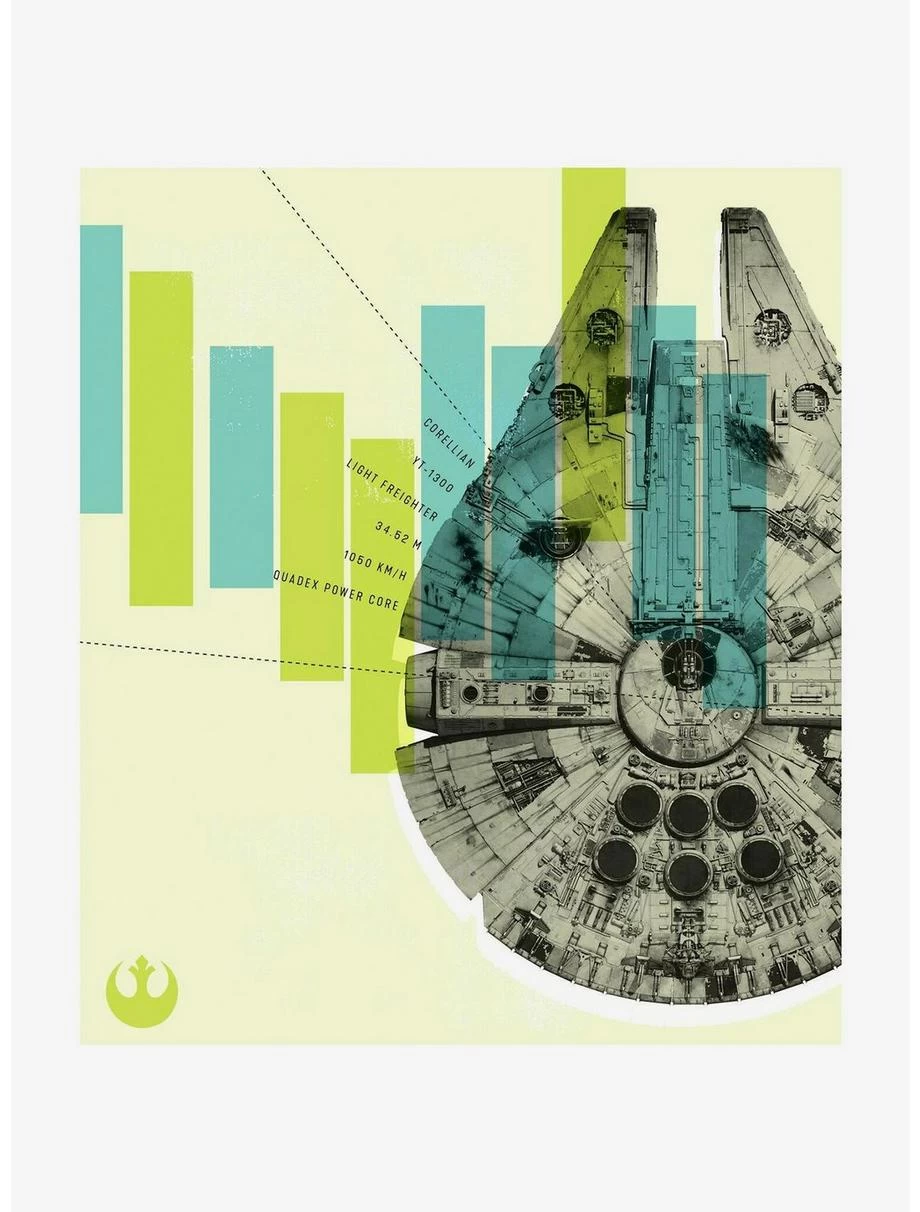 Star Wars Millennium Falcon Tapestry 3 Star Wars Millennium Falcon Tapestry